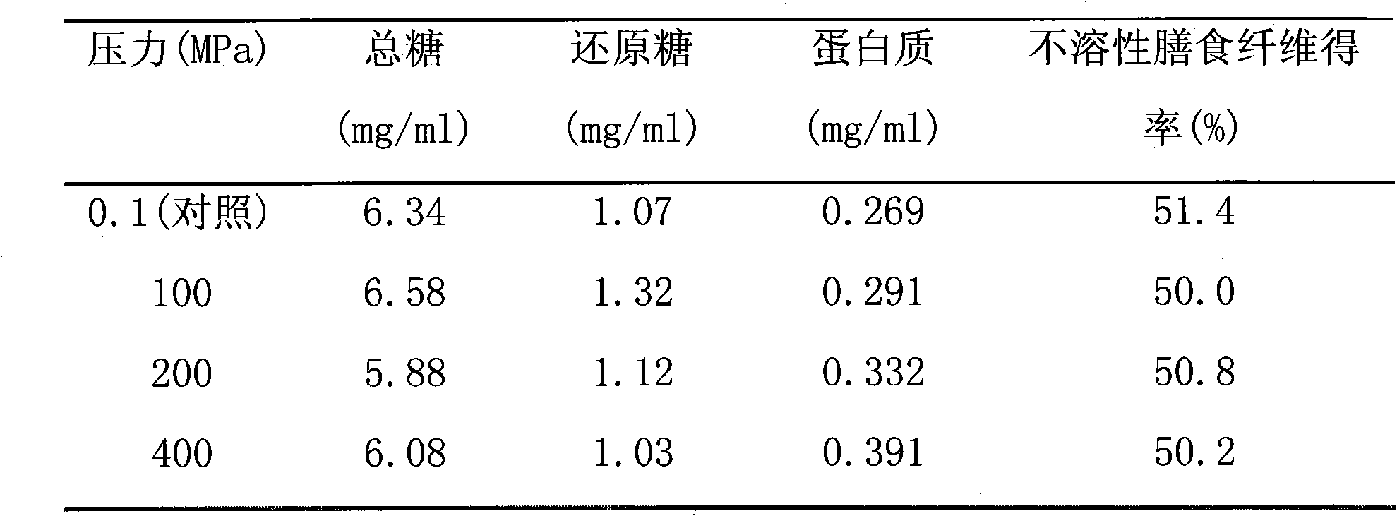 Method for improving micromeritic characteristics of agrocybe aegerita and improving dissolution of part of nutrient substances