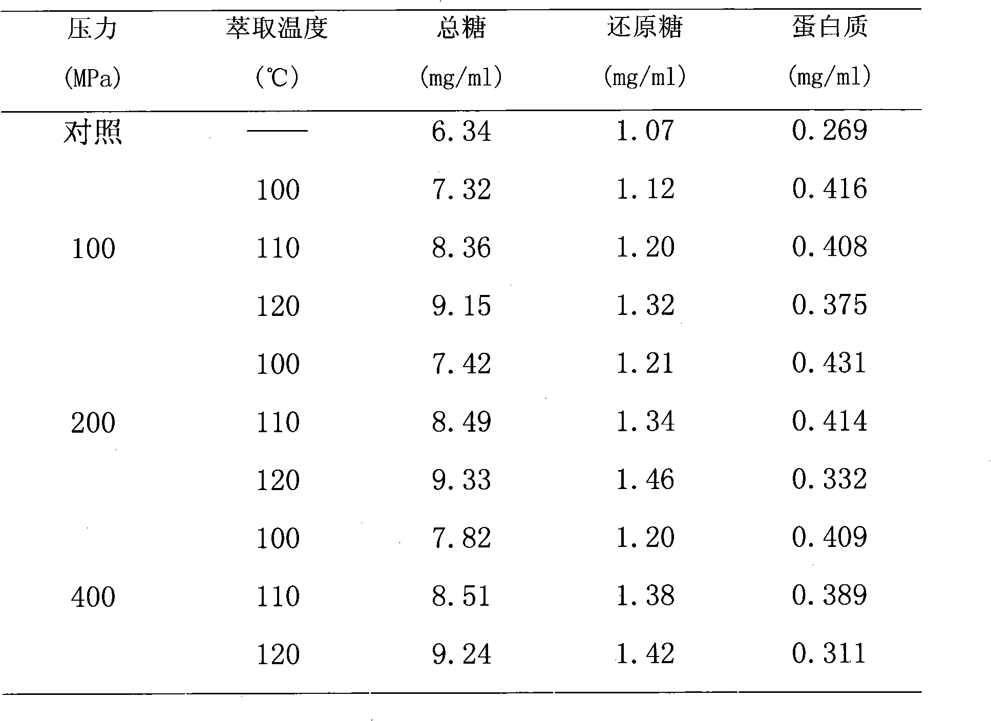 Method for improving micromeritic characteristics of agrocybe aegerita and improving dissolution of part of nutrient substances