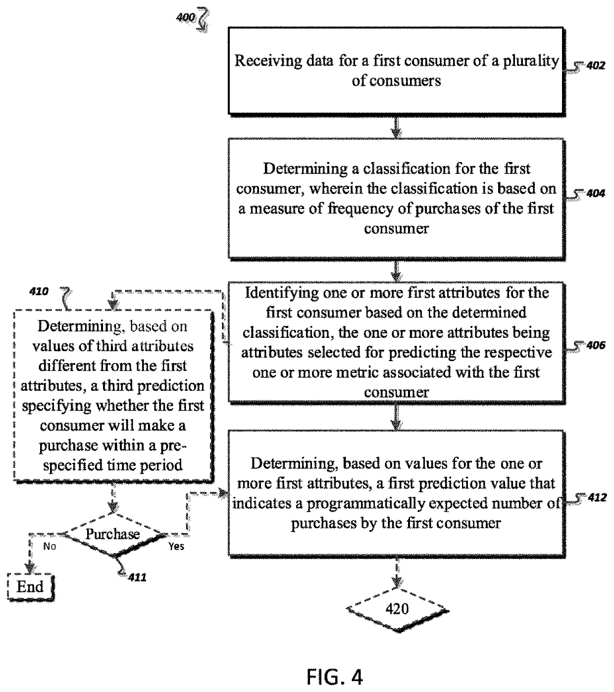 Method, apparatus, and computer program product for predicting consumer behavior