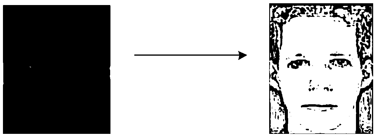 Face image biological key generating method