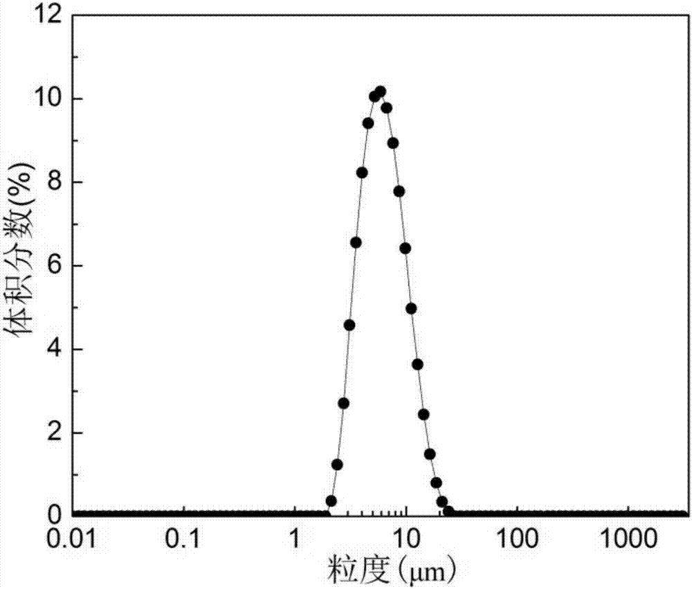 Granulated soybean protein and preparation method thereof