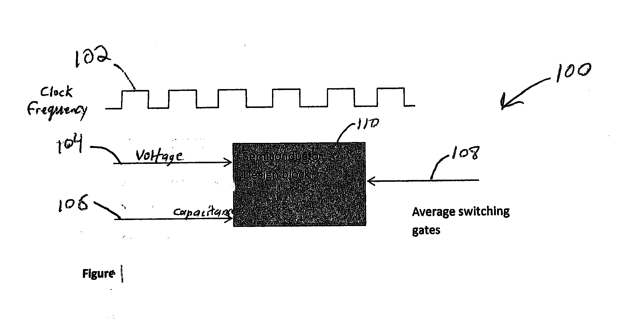 Method for power estimation for virtual prototyping models for semiconductors