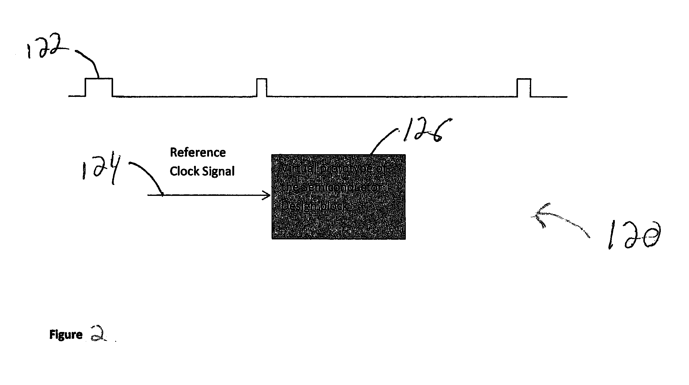 Method for power estimation for virtual prototyping models for semiconductors