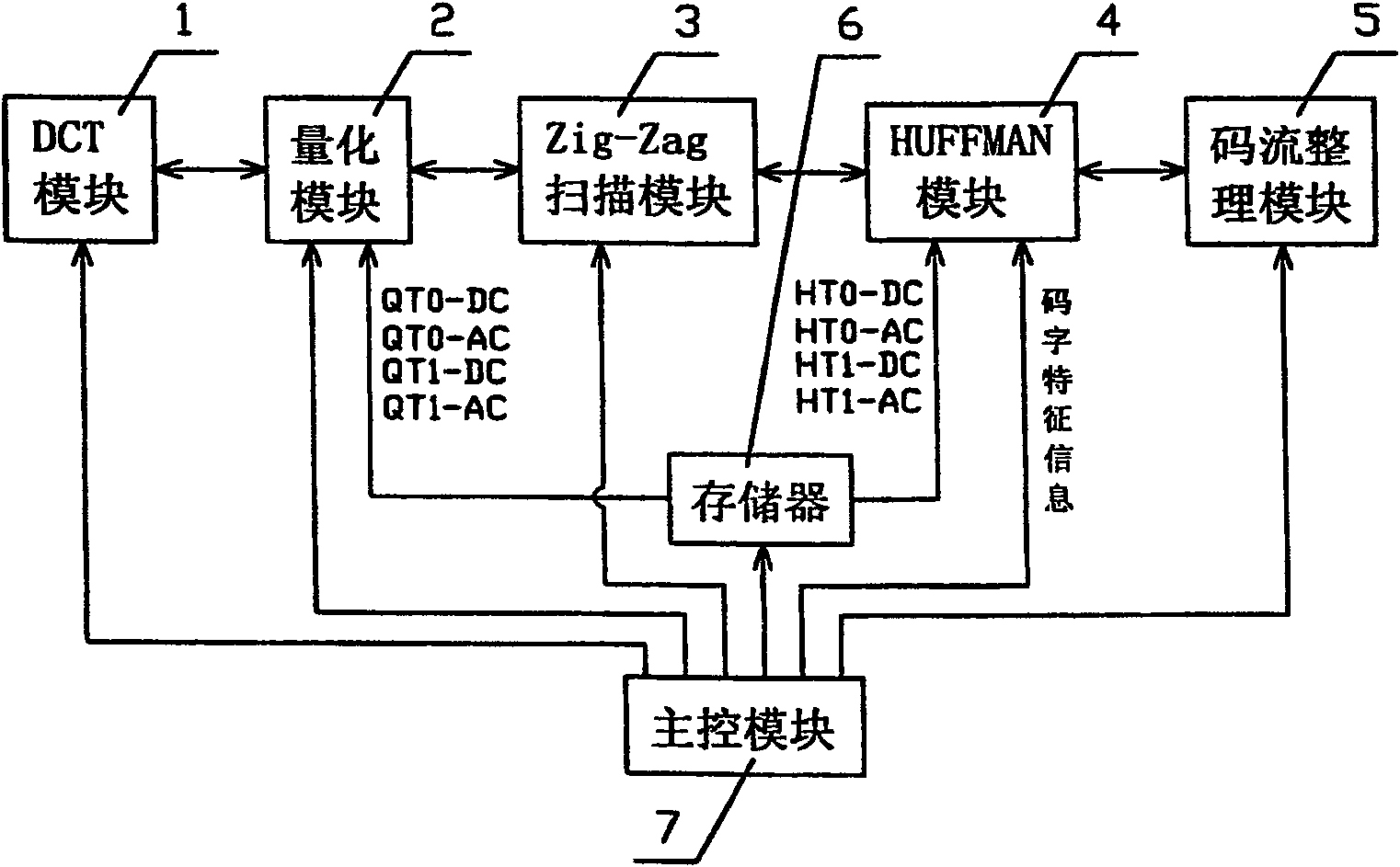 Image compression / decompression method and system