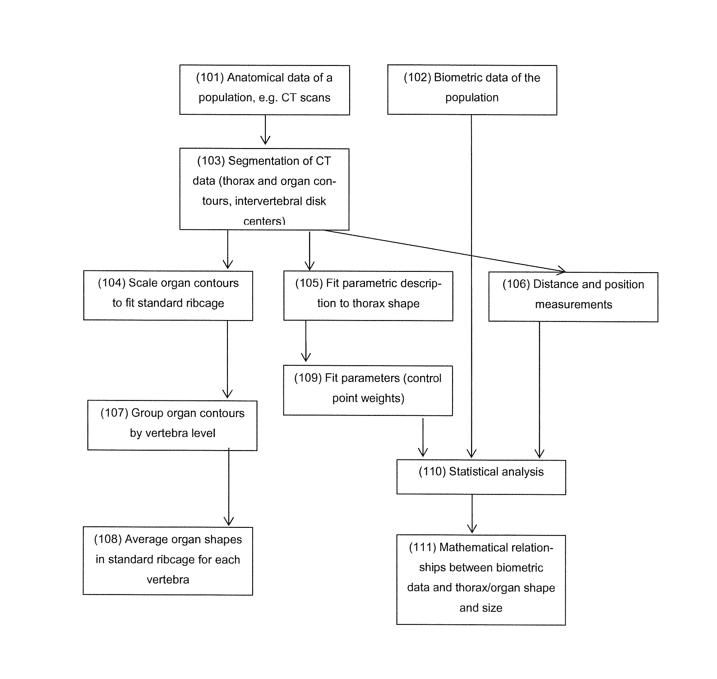 Electrical impedance tomography system