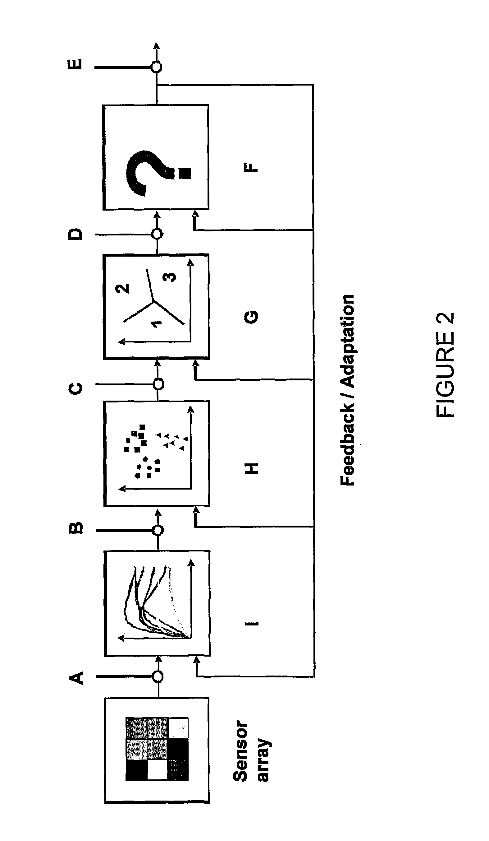 Nitrogen oxide sensitive field effect transistors for explosive detection comprising functionalized non-oxidized silicon nanowires