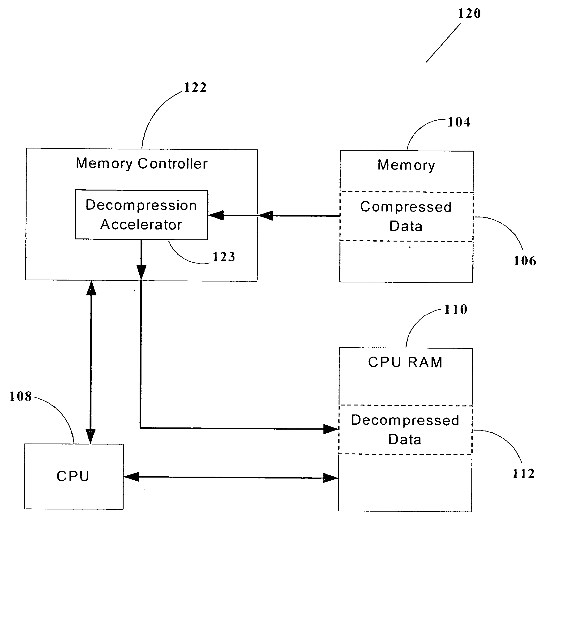 Decompression accelerator for flash memory