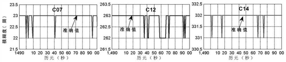 A Beidou ultra-wide lane ambiguity inspection and correction method