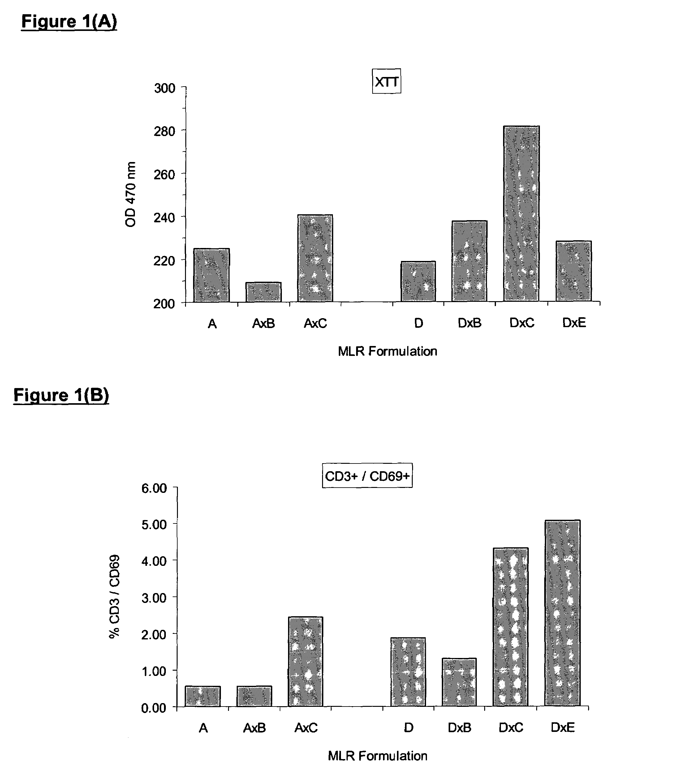 Cancer immunotherapy using allostimulated cells in a multiple sequential implantation strategy