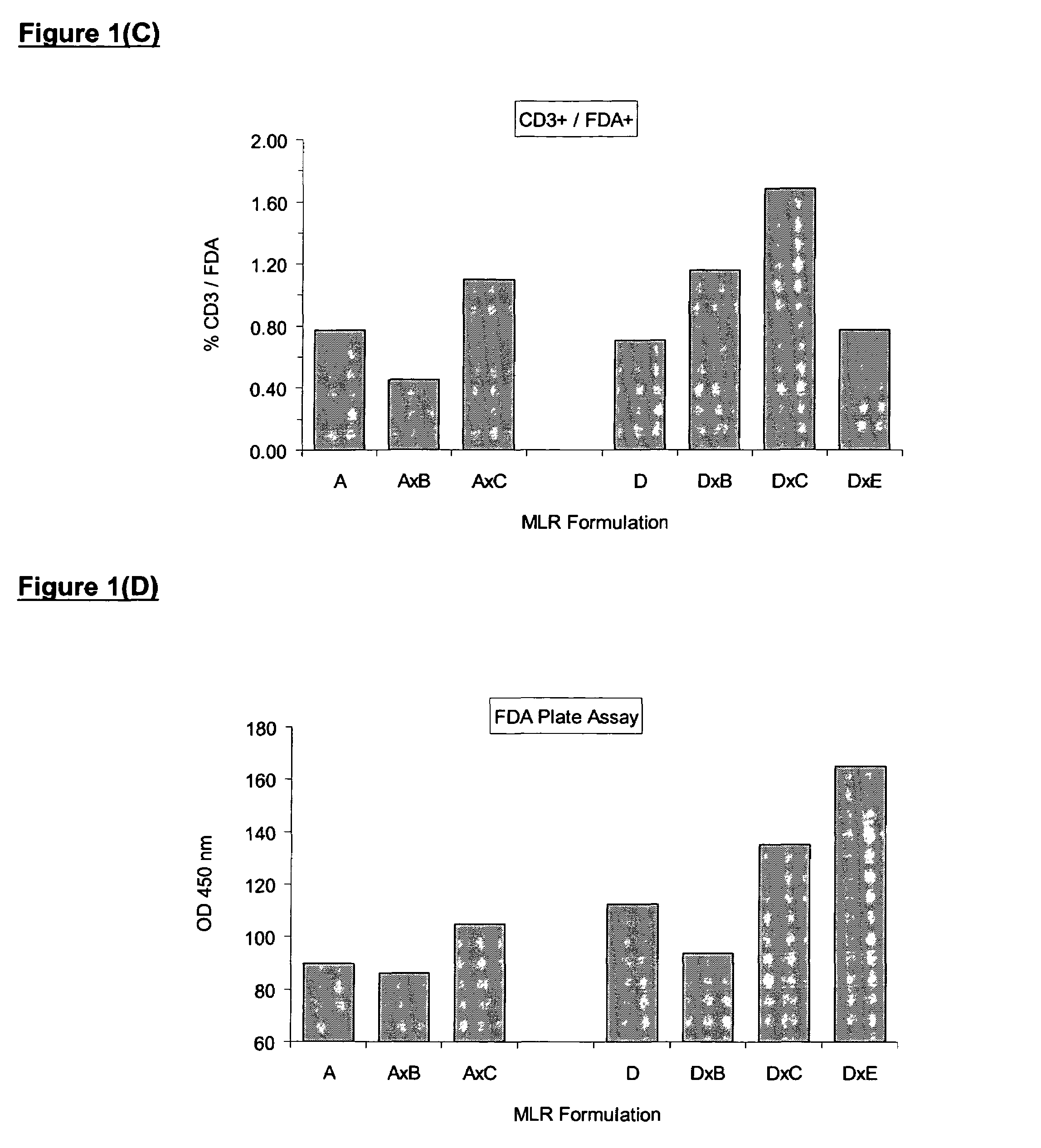 Cancer immunotherapy using allostimulated cells in a multiple sequential implantation strategy