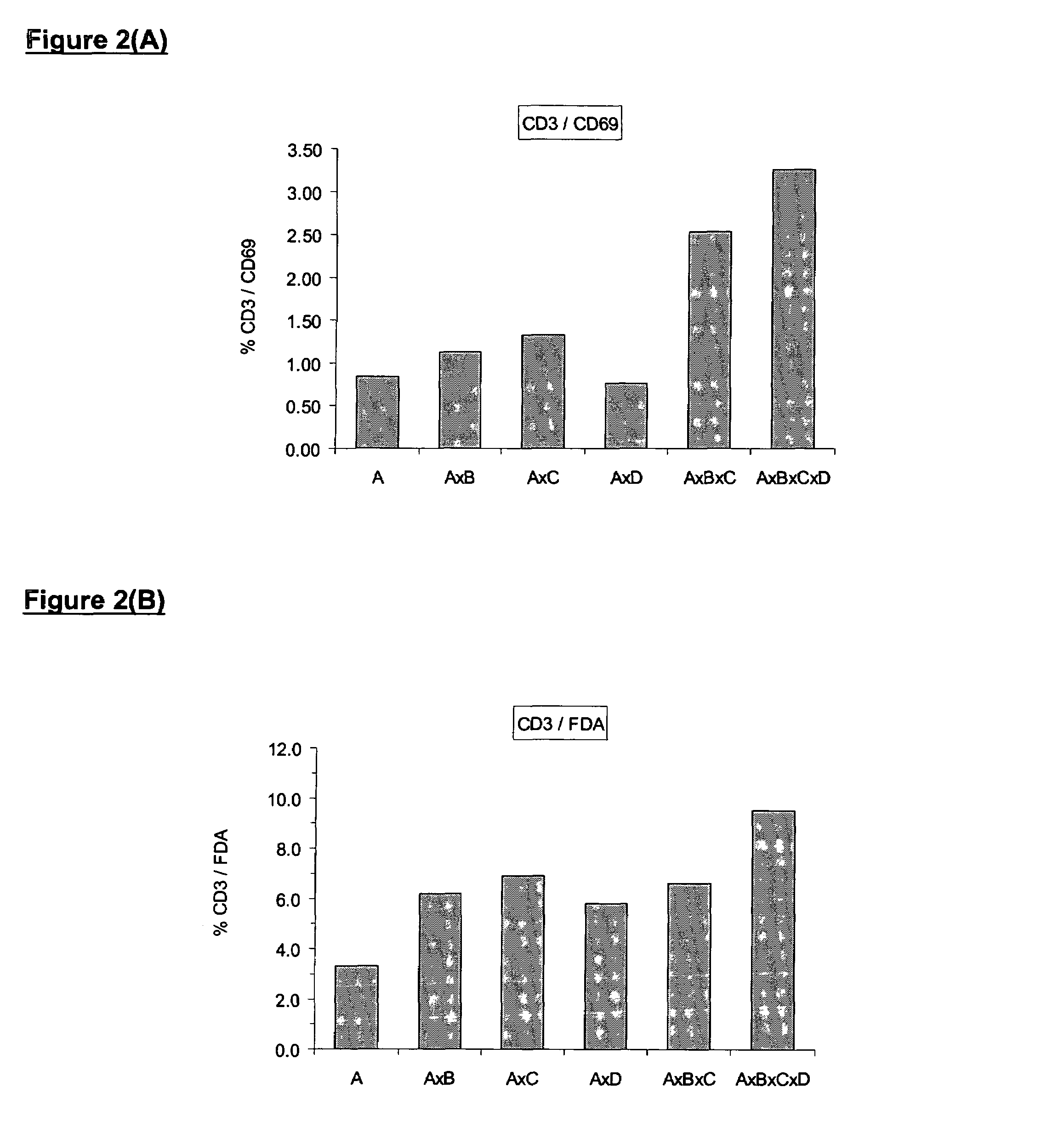 Cancer immunotherapy using allostimulated cells in a multiple sequential implantation strategy