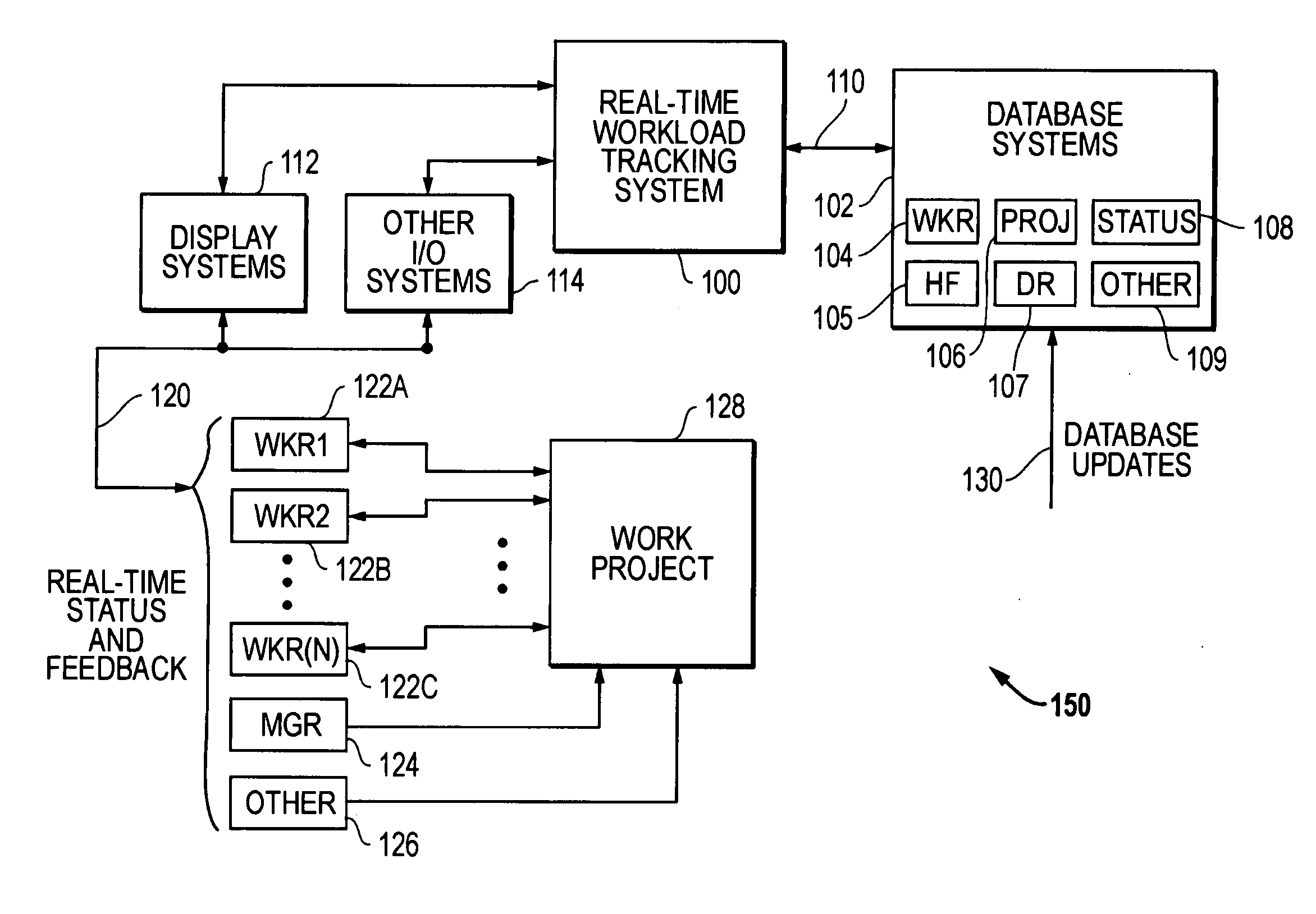 Real-time workload information scheduling and tracking system and related methods