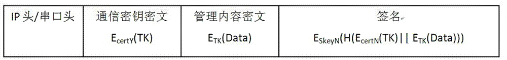 Communication content encryption and decryption method and encryption management method based on CS mode