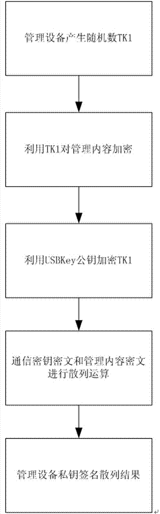 Communication content encryption and decryption method and encryption management method based on CS mode