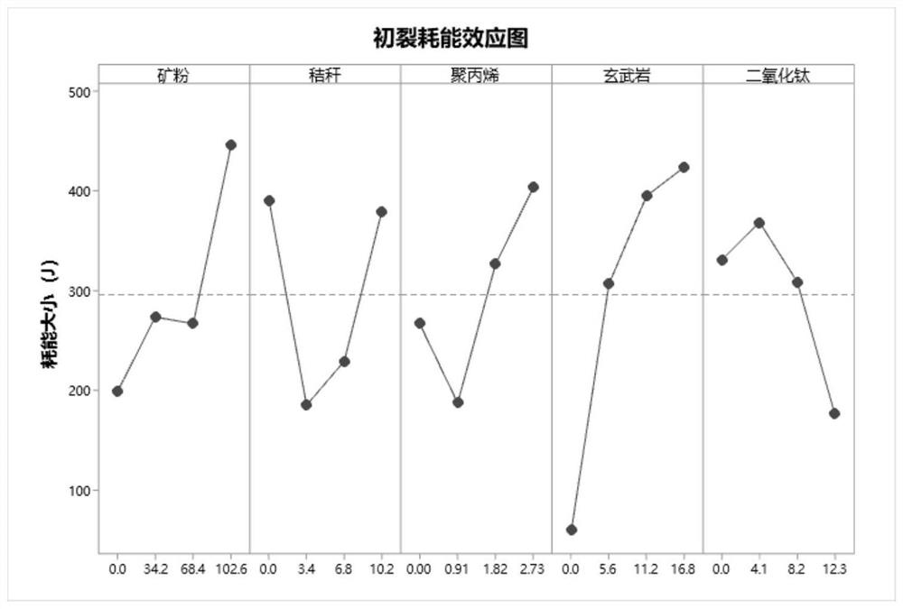 Preparation method of antibacterial high-performance fiber concrete