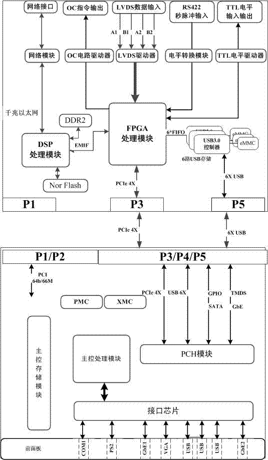 A Portable Ground Test Equipment for Multiple Data Storage