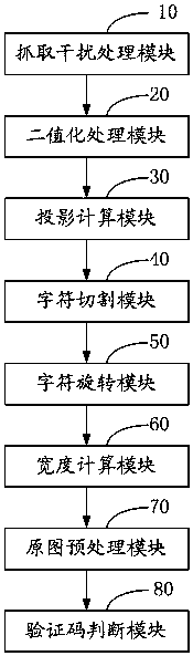 A Latin character tilt correction method and system based on rotation projection width