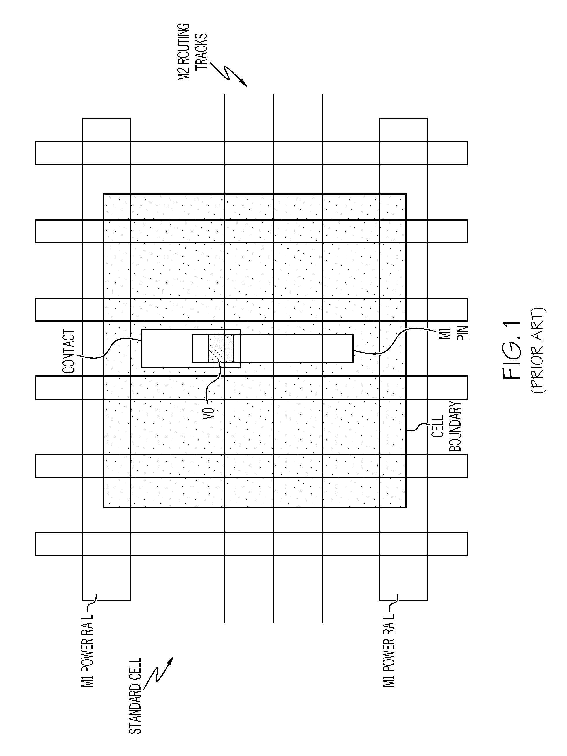 Standard cell connection for circuit routing