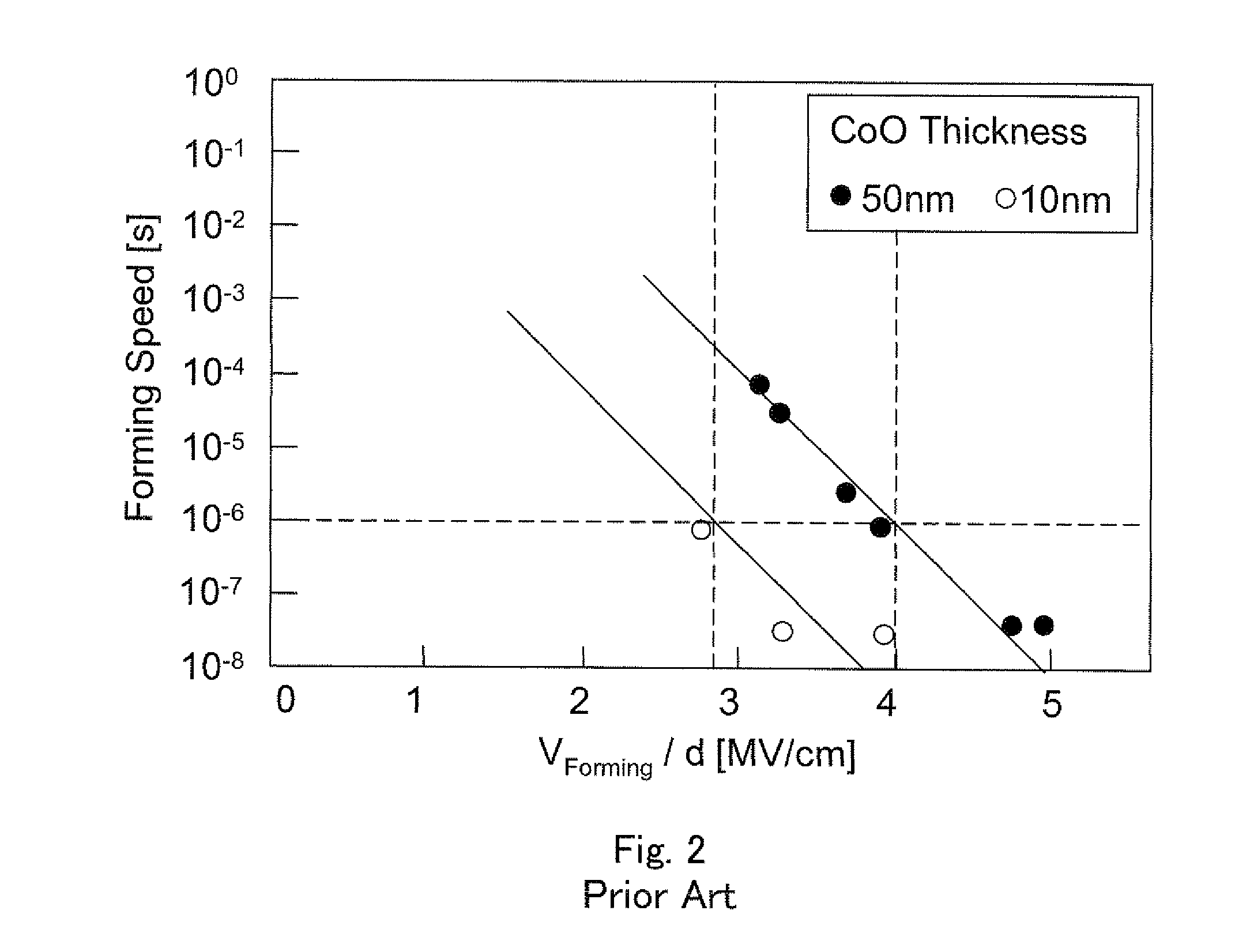 Control circuit for forming process on nonvolatile variable resistive element and control method for forming process