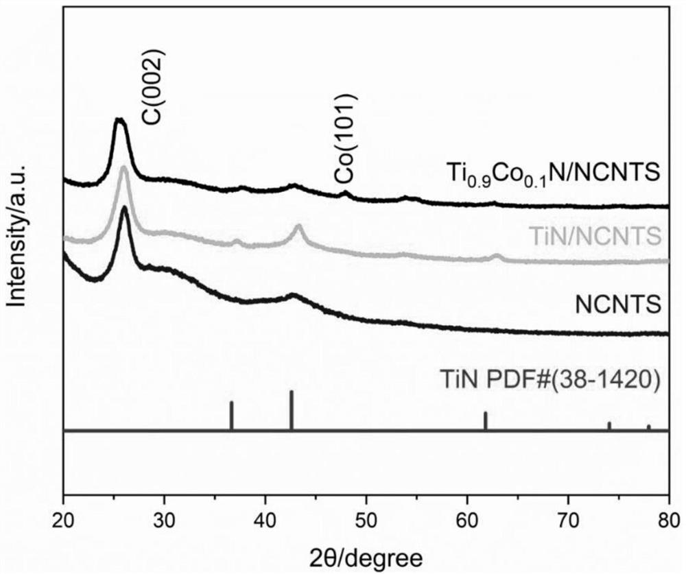 Transition metal doped anode catalyst as well as preparation method and application thereof