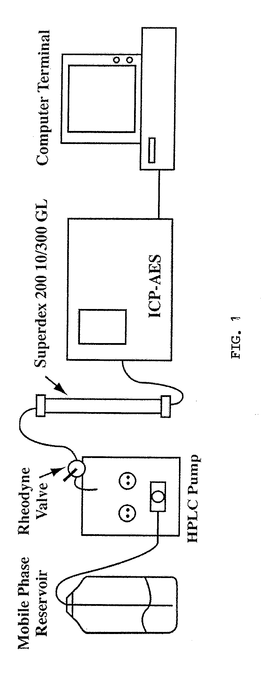 Method for Assessing Trace Element Related Disorders in Blood Plasma