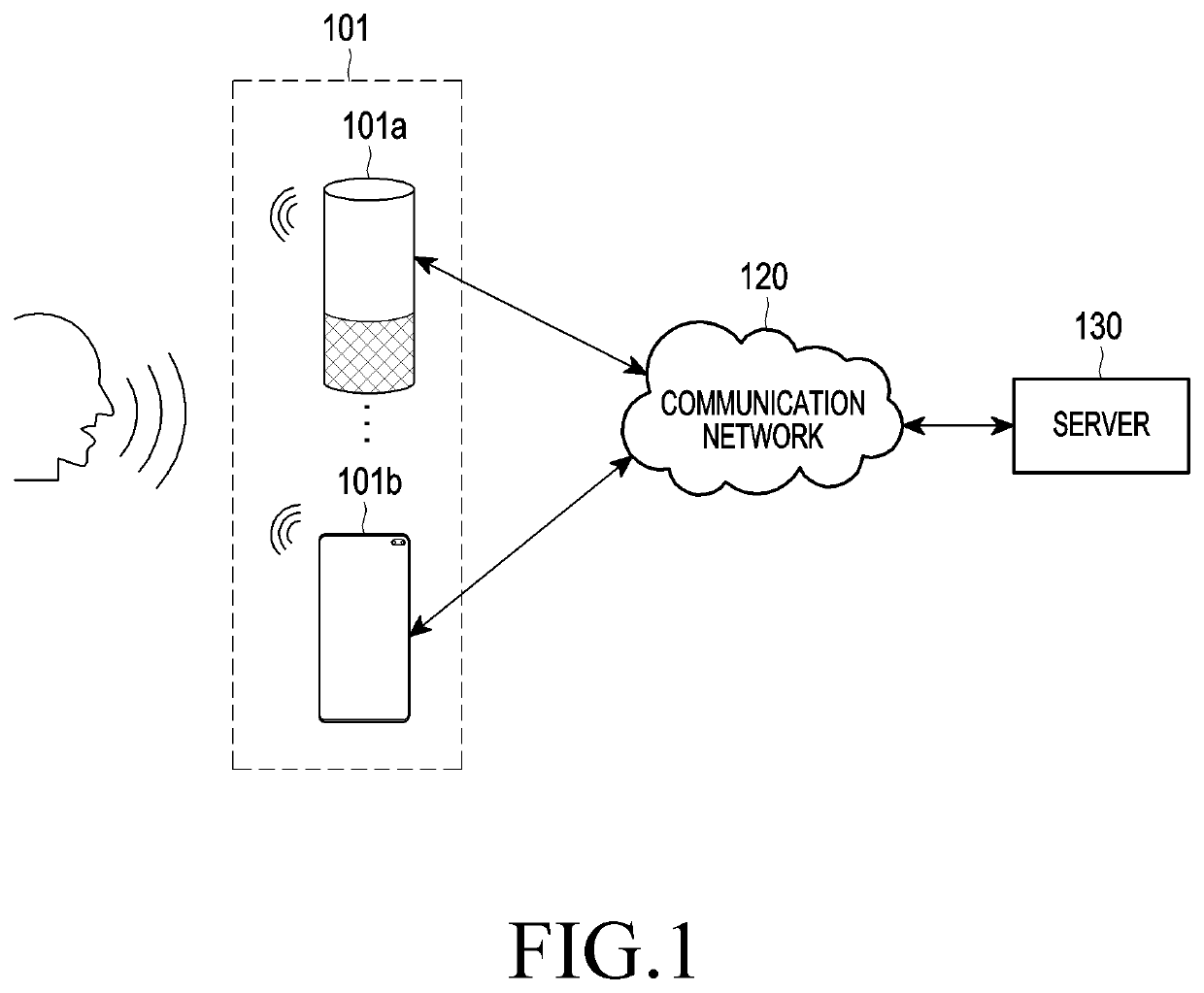 Electronic device and method of controlling speech recognition by electronic device