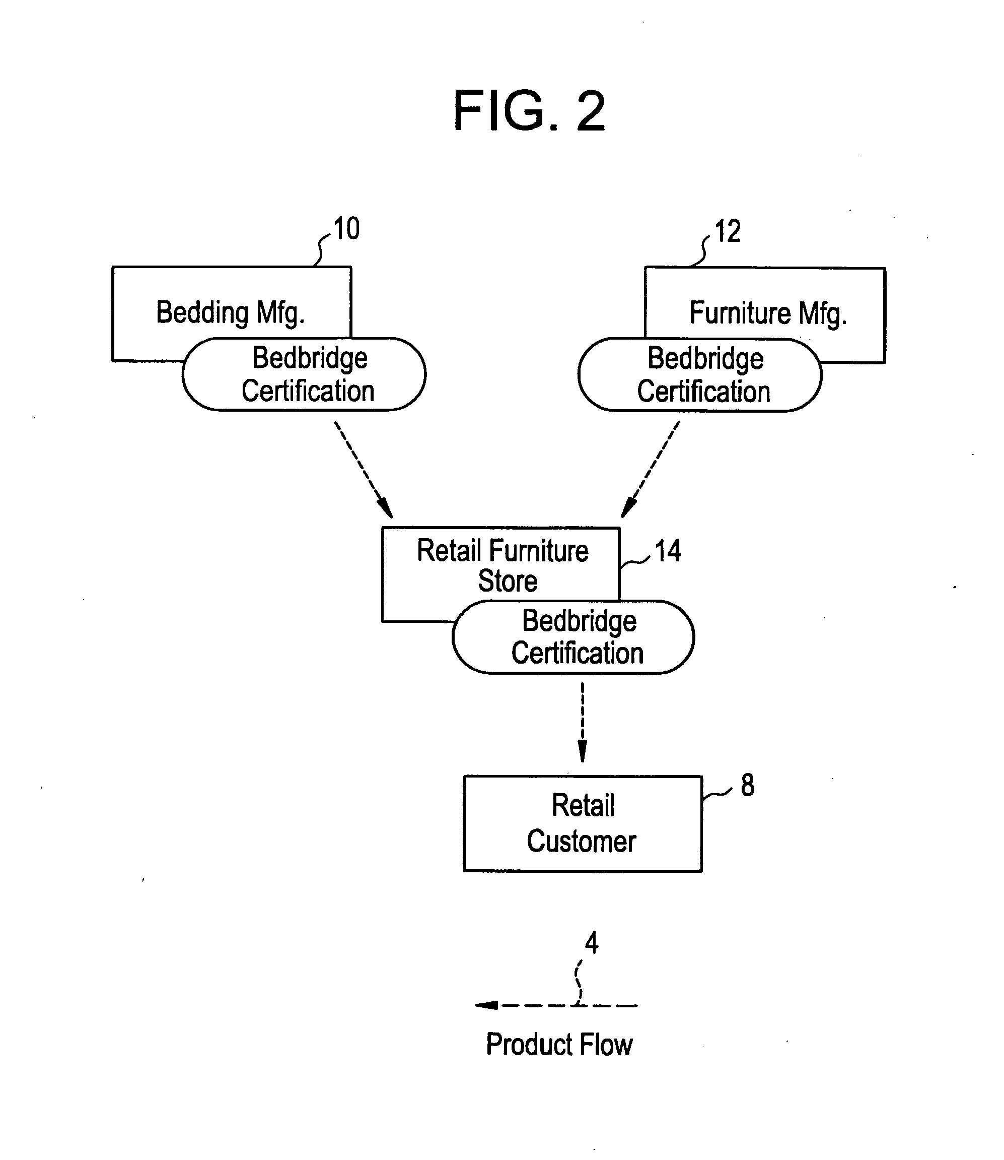 Method for merchandising a product