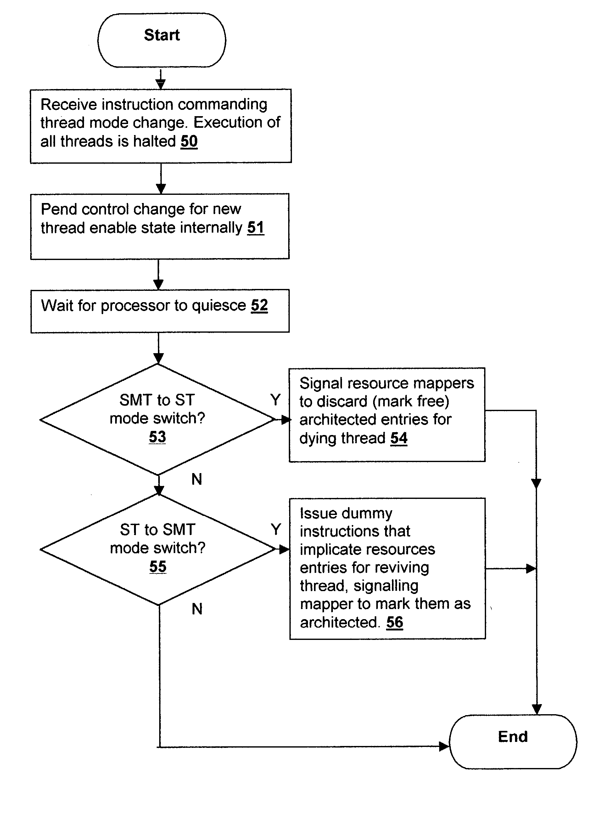 Method and logical apparatus for rename register reallocation in a simultaneous multi-threaded (SMT) processor