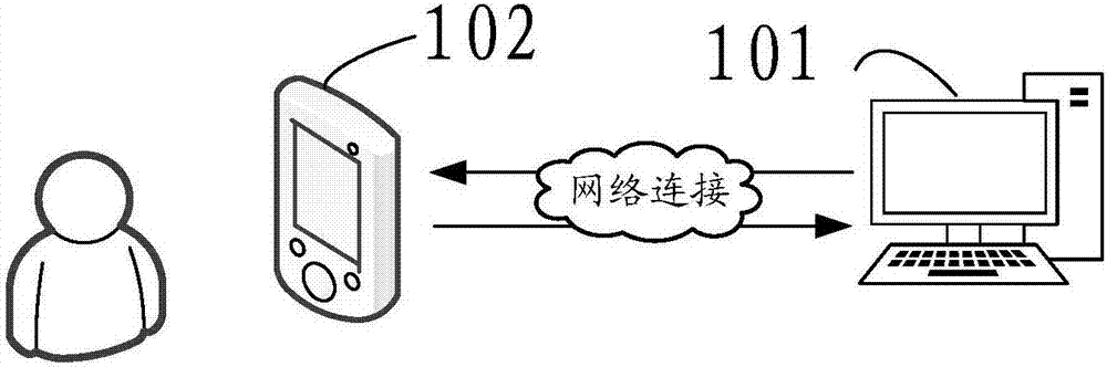 Face verification method and device based on Triplet Loss, computer device and storage medium