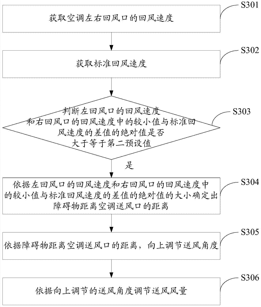 Air conditioner control method and air conditioner