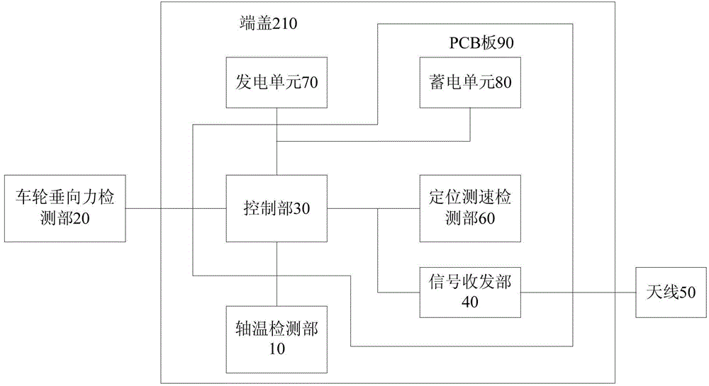 Vehicle-mounted monitoring system for rail wagon and rail wagon