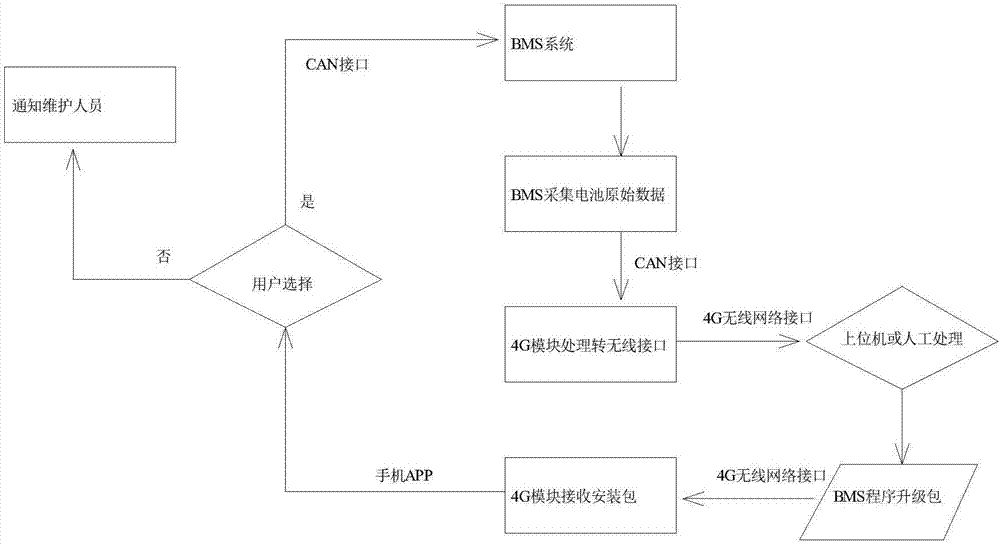 Battery management system and management method thereof