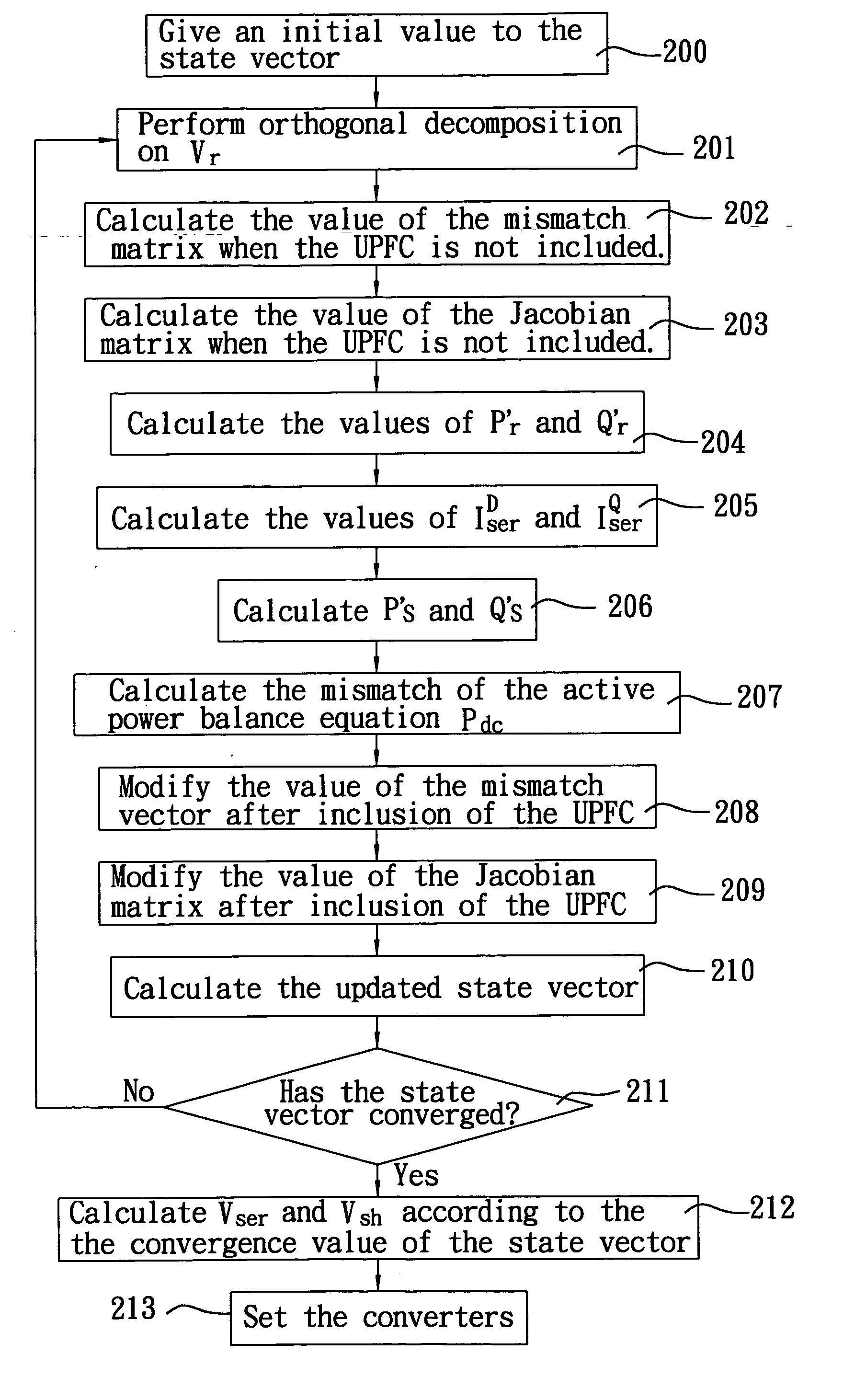 Method for calculating power flow solution of a power transmission network that includes unified power flow controllers