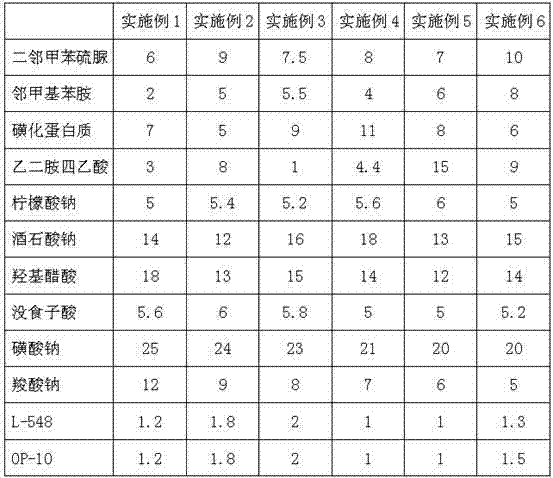 Sulfuric acid washing corrosion-retarding fog inhibitor and preparation method thereof