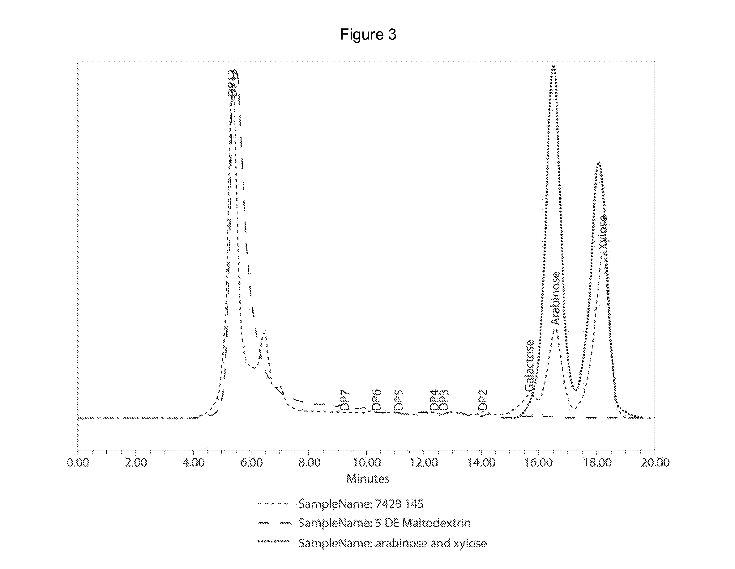 Process of extraction of hemicellulose from corn fiber