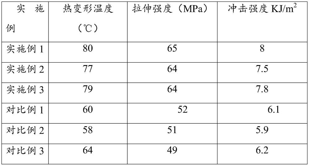 Low-smoke low-toxicity halogen-free flame-retardant resin as well as preparation method and application thereof