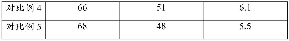 Low-smoke low-toxicity halogen-free flame-retardant resin as well as preparation method and application thereof