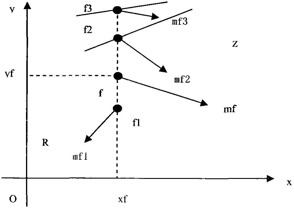 Vehicle routing method for simulating missile guidance