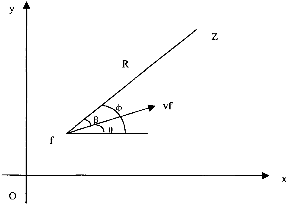 Vehicle routing method for simulating missile guidance