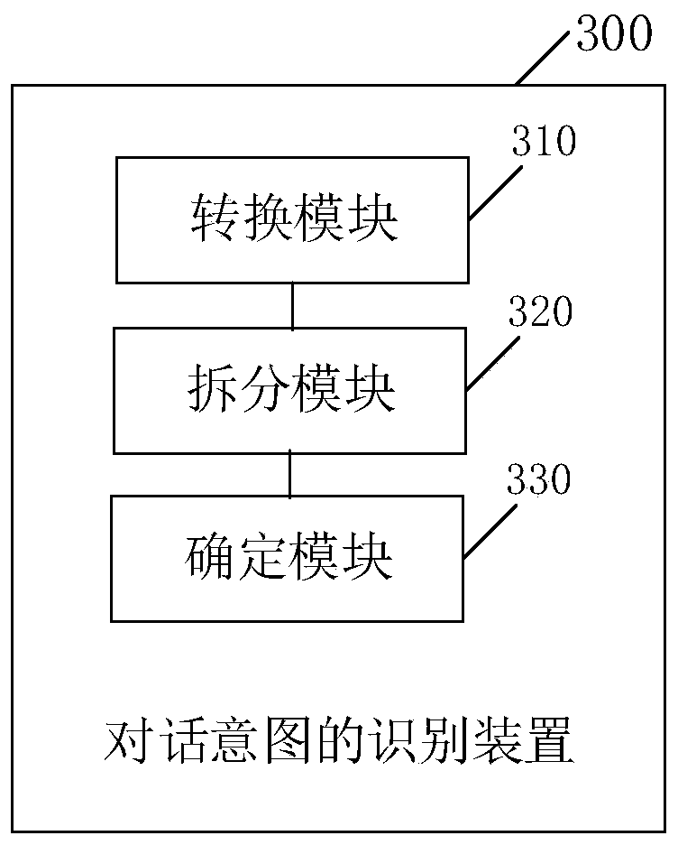 Dialogue intention recognition method and device, electronic equipment and storage medium