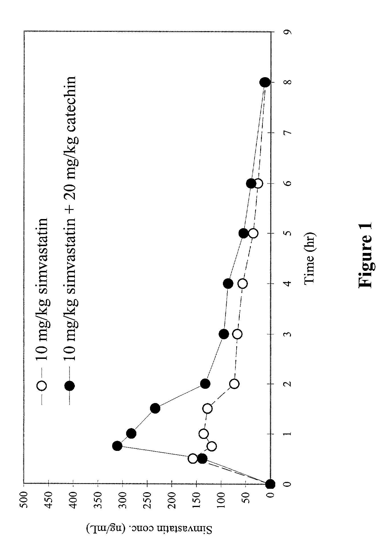 Cytochrome P450 3A inhibitors and enhancers