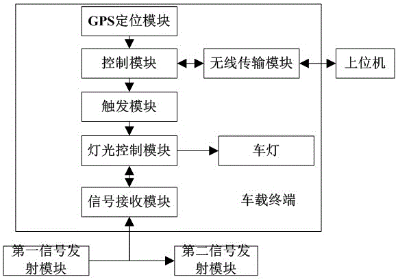 Automatic control system of vehicle lamps facing tunnel