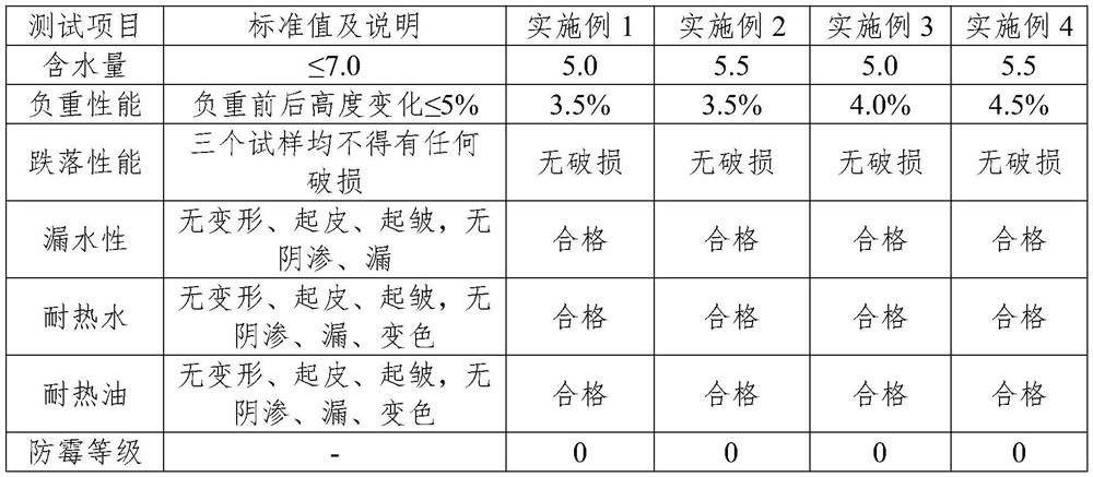 Preparation method of water-resistant, oil-resistant and anti-falling bamboo fiber environment-friendly meal box