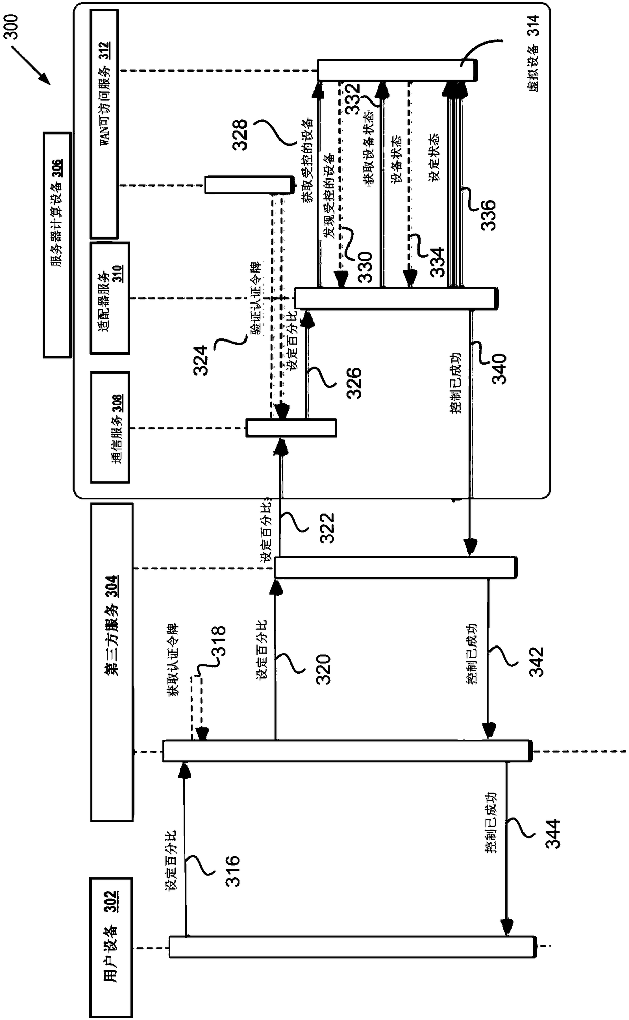 Third-party application control of devices in an IoT platform