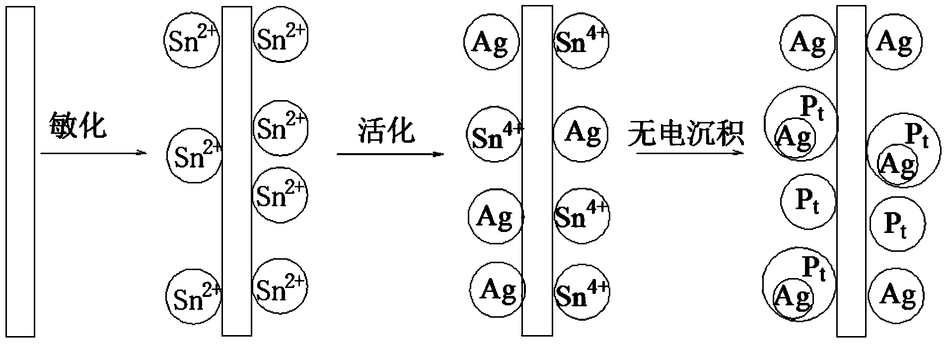 Method for coating motor vehicle exhaust cleaning catalyst