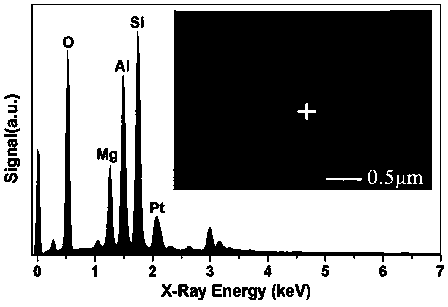 Method for coating motor vehicle exhaust cleaning catalyst