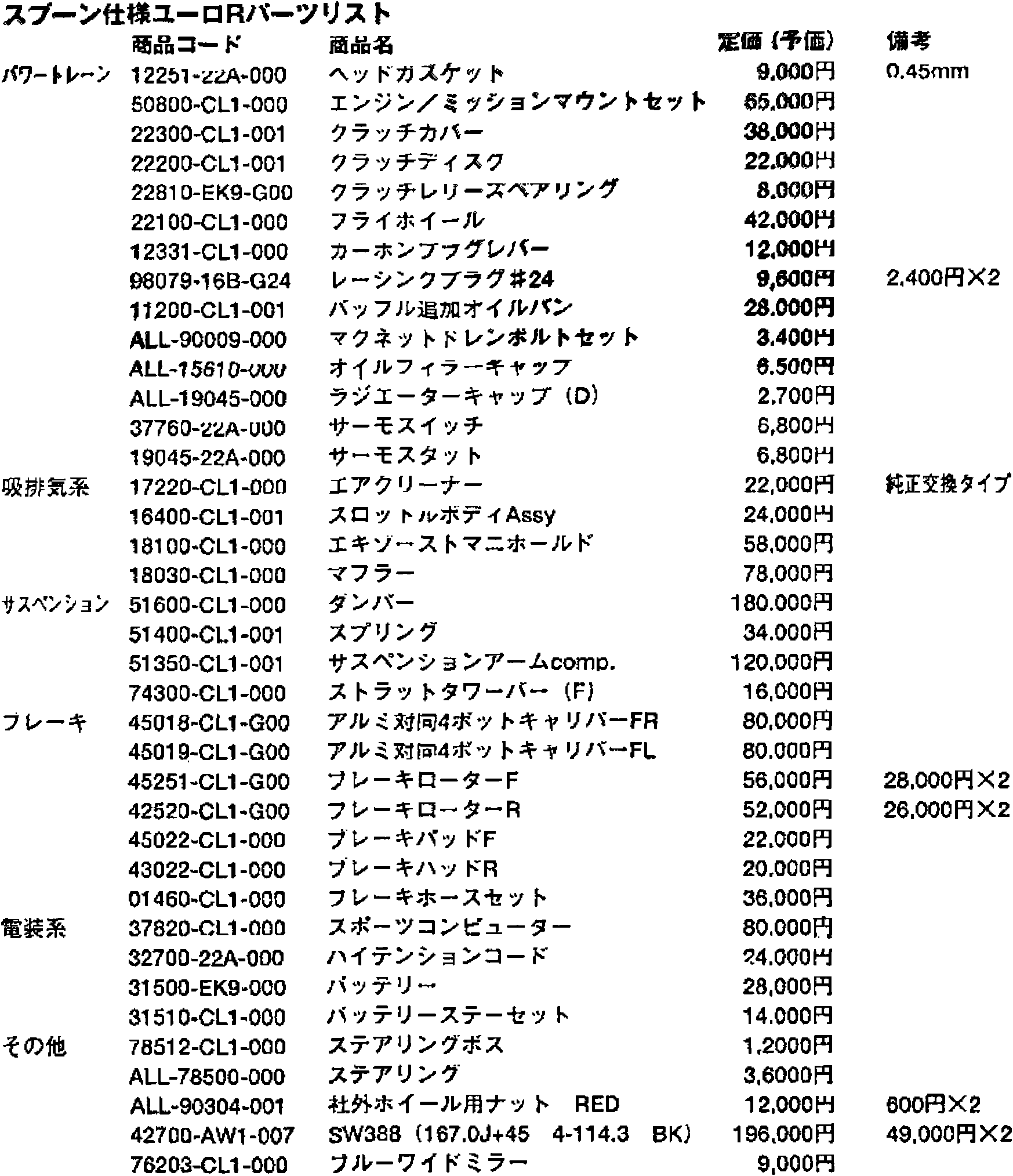 Image object classification device and method