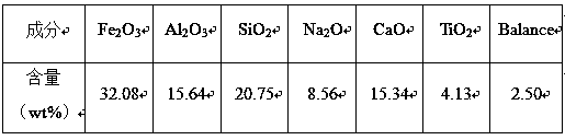 Method for preparing oxygen carrier of fuel coal chemical-looping combustion by using equal volume impregnation process