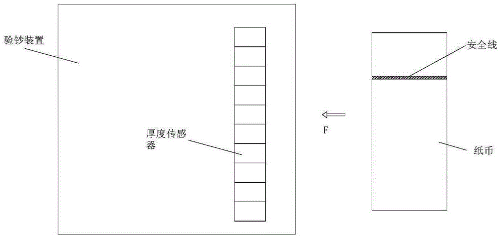 Method and device of banknote detection