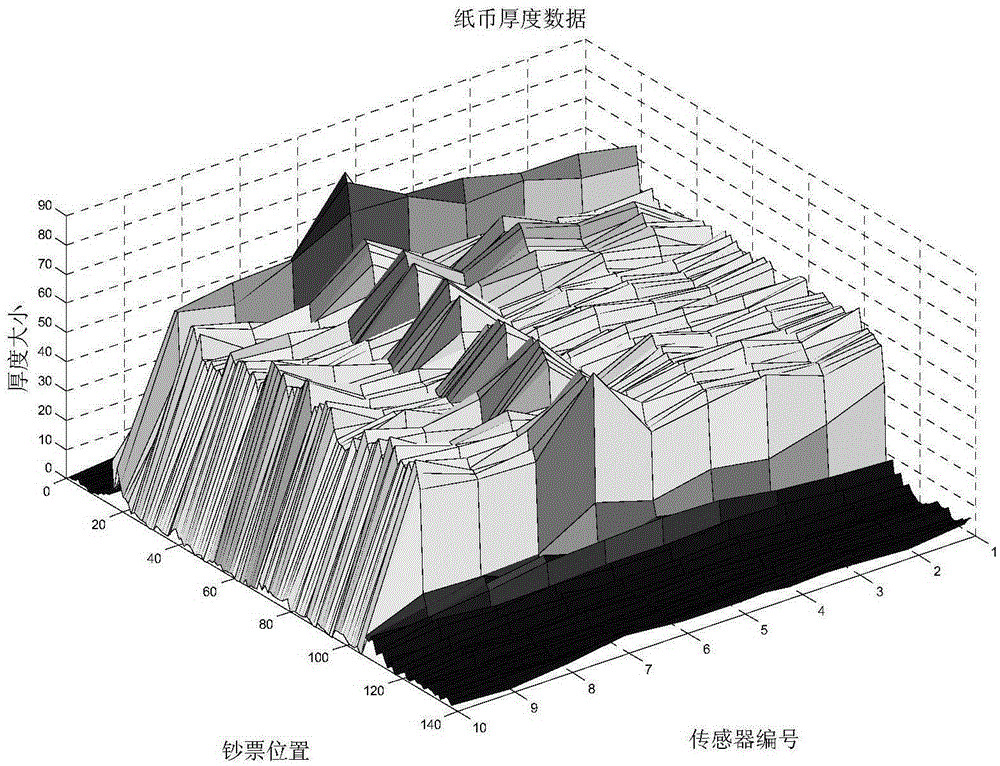 Method and device of banknote detection